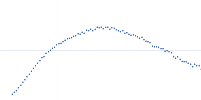 HUI-018 Fab Insulin (Insulin B chain and Insulin A chain) OXI-005 Fab Kratky plot