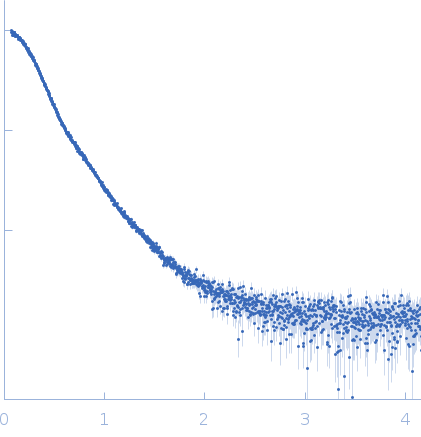 Condensin complex subunit 1Condensin complex subunit 2, 225-418 experimental SAS data