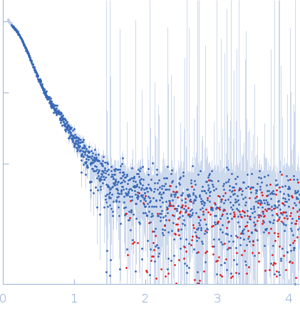 Condensin complex subunit 1Condensin complex subunit 2, 225-418Condensin complex subunit 2, 776-898SMC hinge domain-containing protein, 263-466SMC hinge domain-containing protein, 1367-1542 experimental SAS data