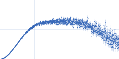 4-hydroxy-2,2'-bipyrrole-5-methanol synthase PigH Kratky plot