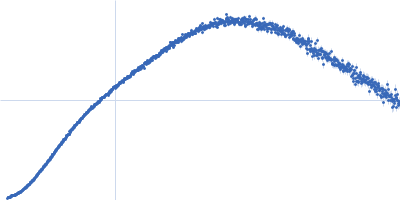 Menisporopsin doublet Acyl Carrier Protein-Thioesterase Kratky plot