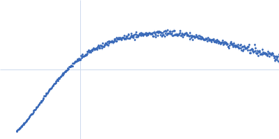 Ataxin-3 (polyglutamine protein ataxin-3 (Q54)) Kratky plot