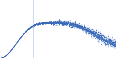 4-hydroxy-2,2'-bipyrrole-5-methanol synthase PigH Kratky plot