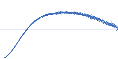 Intimin, D00-D0 domain (6xHis tagged) Kratky plot