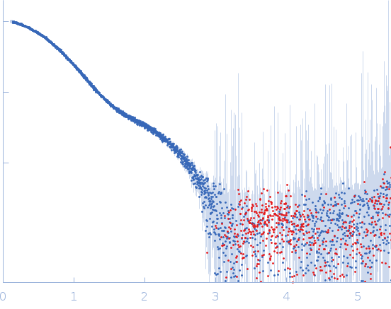 Intimin (D0-D1 domain, 6xHis tagged) experimental SAS data