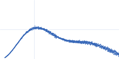 Intimin (D0-D1 domain, 6xHis tagged) Kratky plot