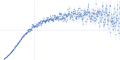 LIM/homeobox protein Lhx3 Insulin gene enhancer protein ISL-1 Kratky plot