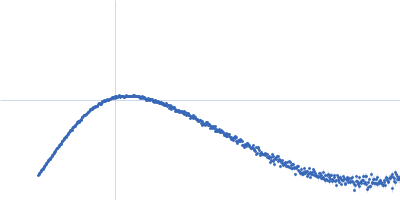 Phosphoprotein Kratky plot