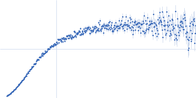 Insulin gene enhancer protein ISL-1 LIM/homeobox protein Lhx3 Kratky plot