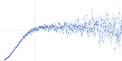 Insulin gene enhancer protein ISL-1 LIM/homeobox protein Lhx3 Kratky plot