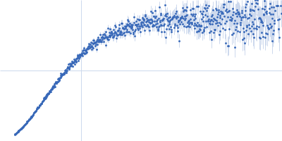 Metallothionein-like protein 2 Kratky plot