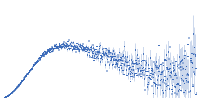 M100 oligonucleotide LIM/homeobox protein Lhx3 Kratky plot