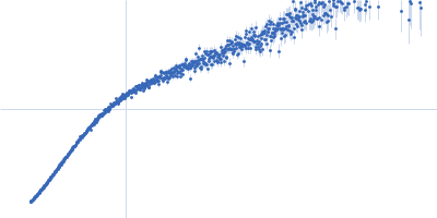 Beta-ketoacyl synthase Bamb_5920 Kratky plot