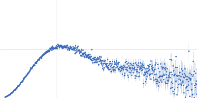 M100 oligonucleotide Insulin gene enhancer protein ISL-1 LIM/homeobox protein Lhx3 Kratky plot