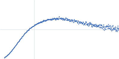 M100 oligonucleotide Insulin gene enhancer protein ISL-1 LIM/homeobox protein Lhx3 Kratky plot