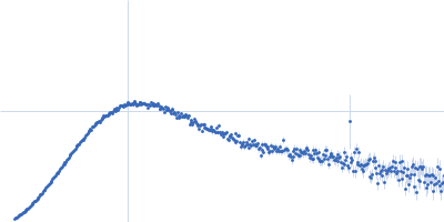 Hypothetical exported protein Kratky plot