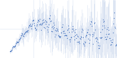 ATP-dependent DNA helicase UvrD1 Kratky plot