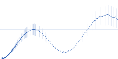 Prosaposin (Saposin-A) 1,2,5,6-tetra-β-D-glucopyranoside-3,4-O-Di-tridecyl-d-mannitol Kratky plot