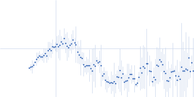 Cysteine desulfurase, putative Iron-sulfur cluster assembly protein Protein ISD11 Kratky plot