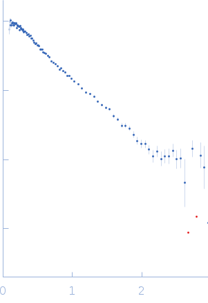 Chitin-binding protein CbpD experimental SAS data