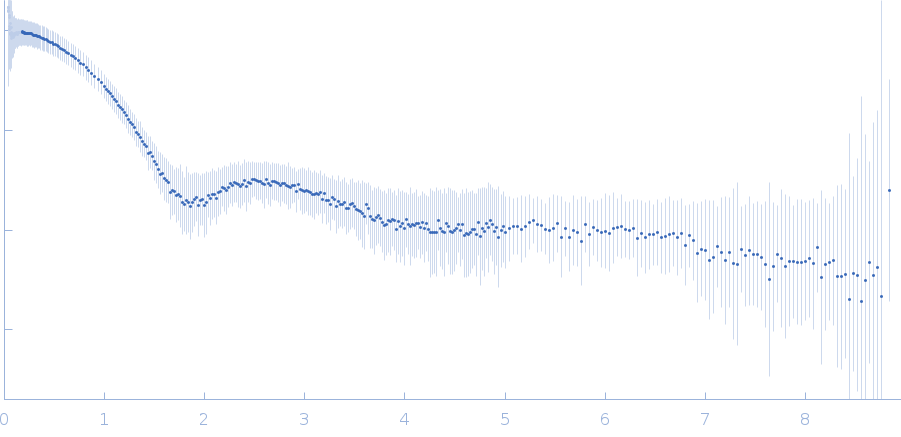 Prosaposin (Saposin-B, R232W mutant) experimental SAS data