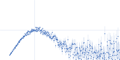 ABC transporter, ATP-binding protein (Nucleotide-Binding Domain SaNsrF) Kratky plot