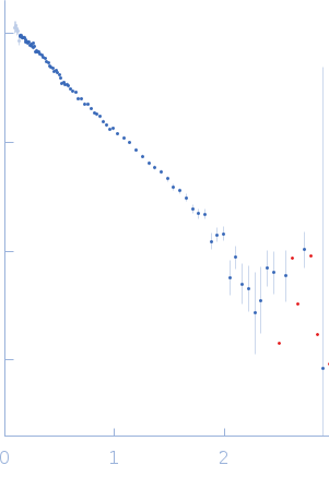 Chitin-binding protein CbpD experimental SAS data