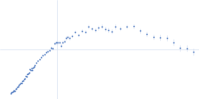 Chitin-binding protein CbpD Kratky plot