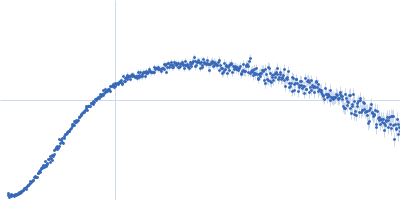 Bifunctional hemolysin/adenylate cyclase Kratky plot