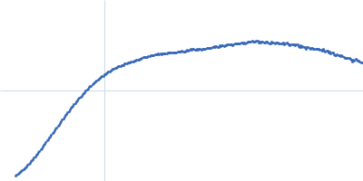 Collagenous Peptide model [(PPG)10] Collagenase ColH (Polycystic kidney disease domain 2 (PKD2) and Collagen binding domain (CBD)) Kratky plot