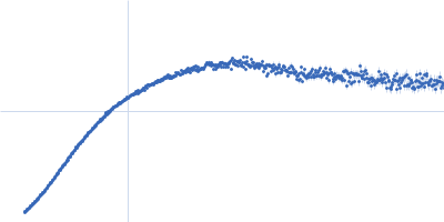 Filaggrin-like protein Kratky plot