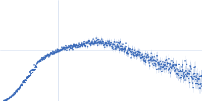 Bifunctional hemolysin/adenylate cyclase Kratky plot