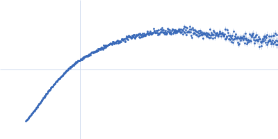 Filaggrin-like protein Kratky plot