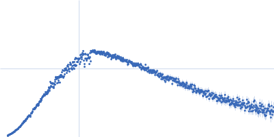 Bifunctional hemolysin/adenylate cyclase Kratky plot