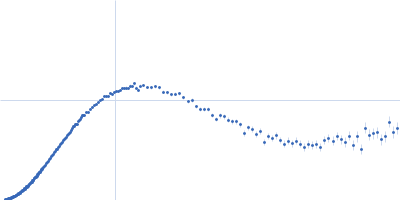 Mce-family protein Mce1A monomer Kratky plot