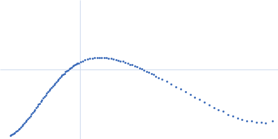 Mce-family protein Mce4A n-Dodecyl-β-D-Maltopyranoside Kratky plot