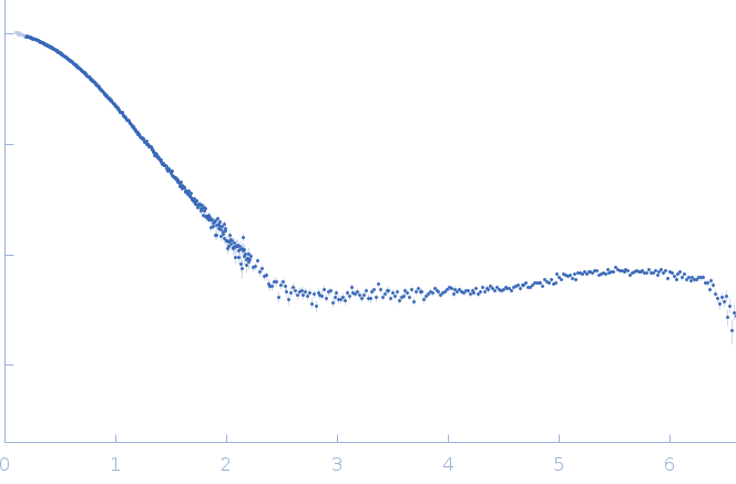 Adagio protein 1 (Zeitlupe G46S:G80R) experimental SAS data