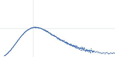 Adagio protein 1 (Zeitlupe G46S:G80R) Kratky plot