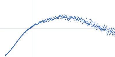 Collagenase ColH (Polycystic kidney disease domain 2 (PKD2) and Collagen binding domain (CBD) with Tyr780Ser, His782Ser, Tyr796Ser and Tyr801Ser) Kratky plot