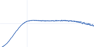 Full-length SRP Alu RNA Kratky plot