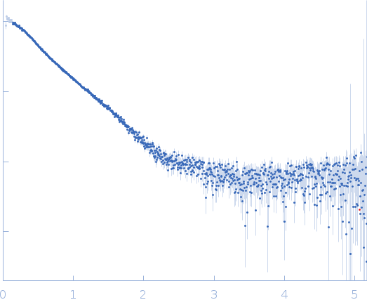 Chitin-binding protein CbpD experimental SAS data