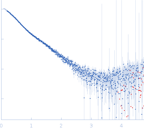 SRP Alu RNA 5' domain experimental SAS data