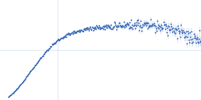 SRP Alu RNA 5' domain Kratky plot