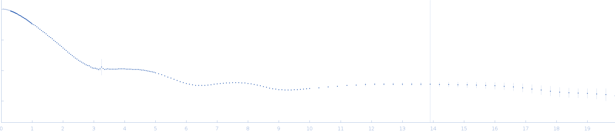 RNA Short Tetraloop Hairpin Duplex experimental SAS data