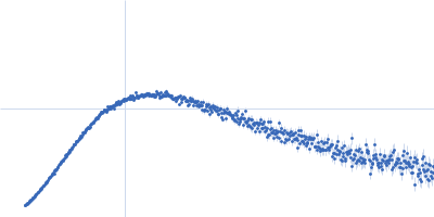 Replicase polyprotein 1a - nsp7 Replicase polyprotein 1a - nsp8 Kratky plot