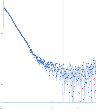 CUB domain-containing protein 1 experimental SAS data