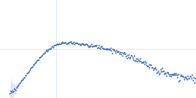 Cleaved - CUB domain-containing protein 1 (N-terminus) Cleaved - CUB domain-containing protein 1 (C-terminus) Kratky plot