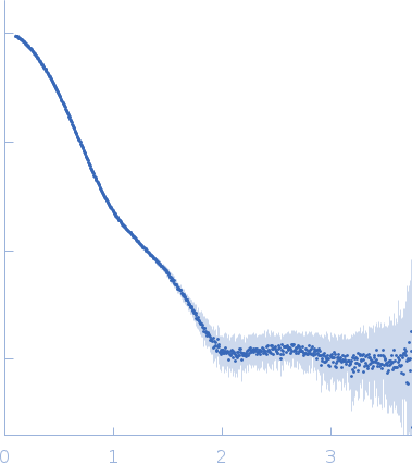 Serine protease HTRA2, mitochondrial experimental SAS data