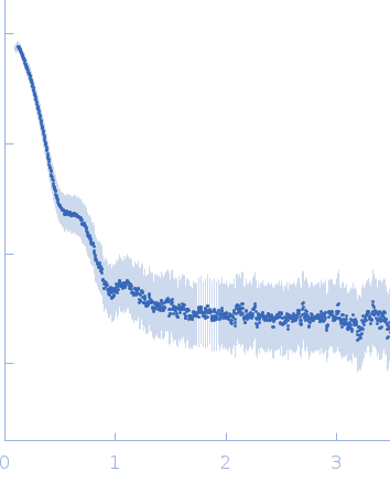 Carboxypeptidase-related protein experimental SAS data