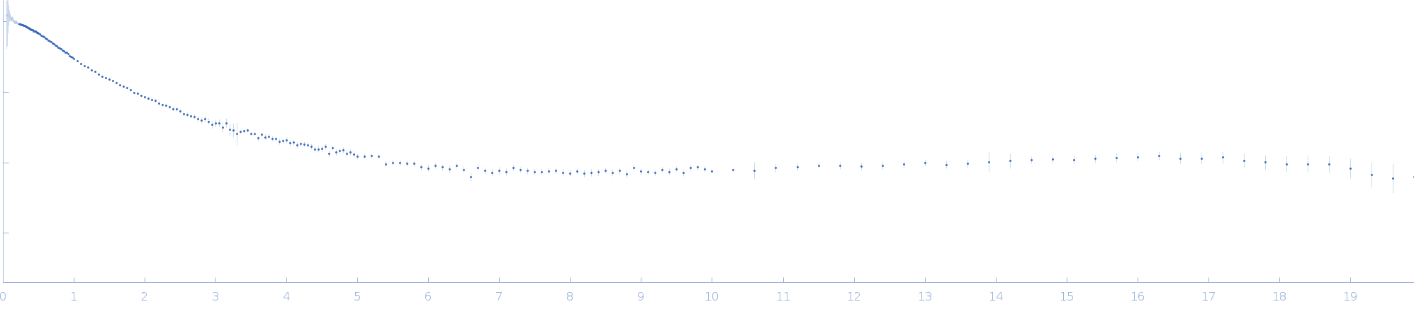 30nt Single-stranded RNA experimental SAS data